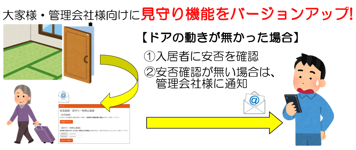 貼るだけ ドアカウンター 事業内容 合同会社gugenka